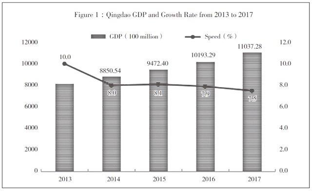 Home-Page-Qingdao-GDP-Growth-Graph.jpg